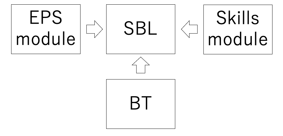 SBLの関連科目